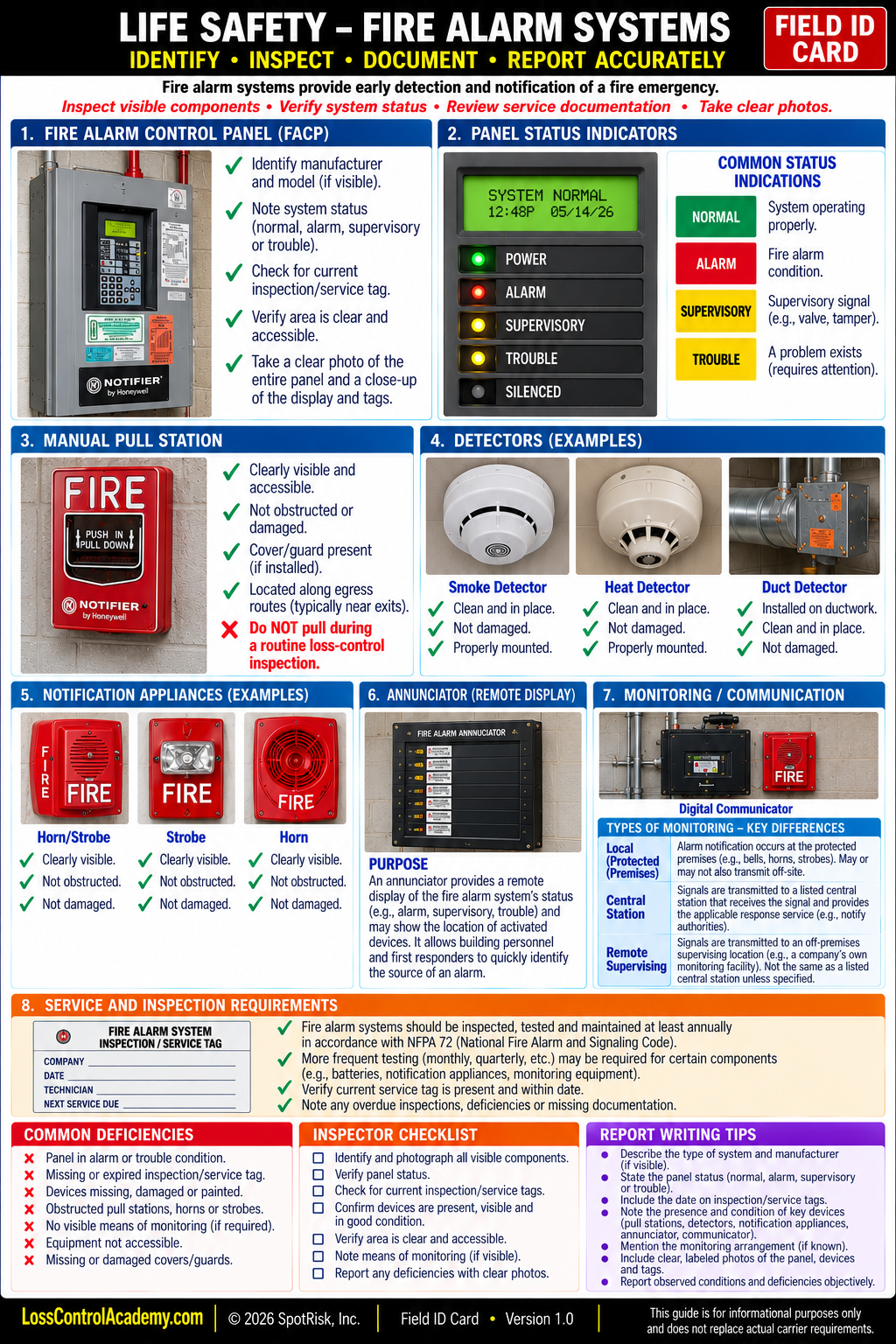 Life Safety - Fire Alarm Field ID Card
